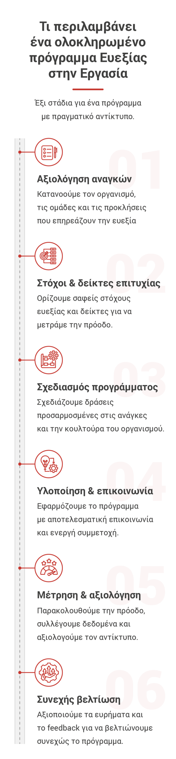 Mobile Image