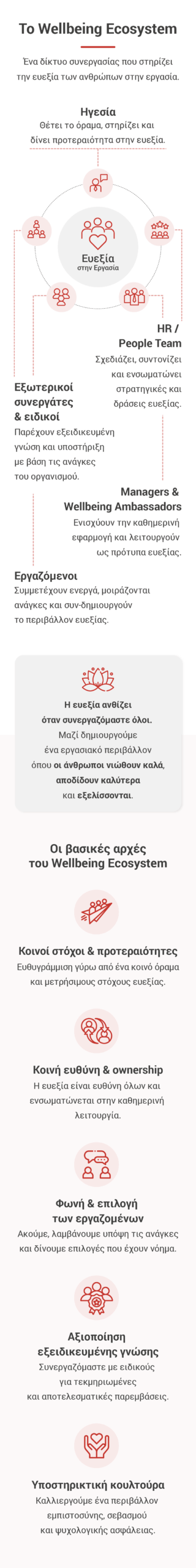Mobile Image